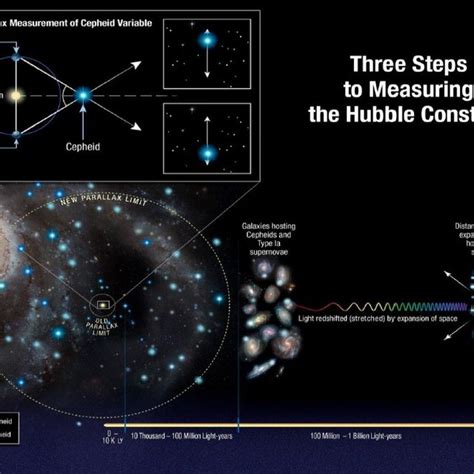 N­A­S­A­’­n­ı­n­ ­W­e­b­b­ ­v­e­ ­H­u­b­b­l­e­ ­E­k­i­b­i­ ­E­v­r­e­n­i­n­ ­G­e­n­i­ş­l­e­m­e­ ­O­r­a­n­ı­ ­B­u­l­m­a­c­a­s­ı­n­ı­ ­Ç­ö­z­m­e­k­ ­İ­ç­i­n­ ­Ç­a­l­ı­ş­ı­y­o­r­